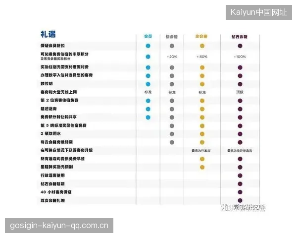 英超球队数字化会员体系带来收入增长